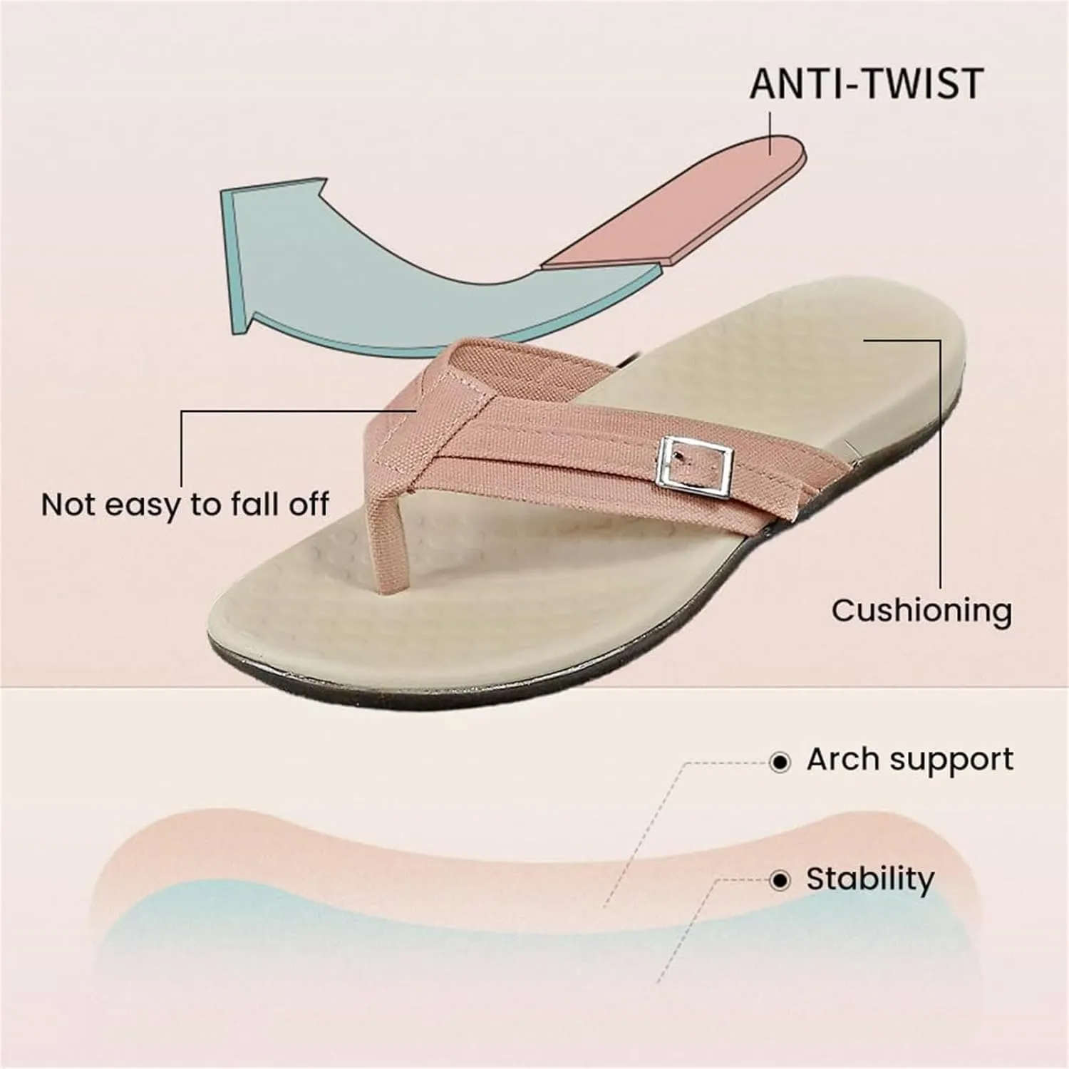 Womens Flip Flops with Arch Support Comfortable Slip On Lightweight Summer Beach Walking Thong Soft Cushion Sandals Shoes
